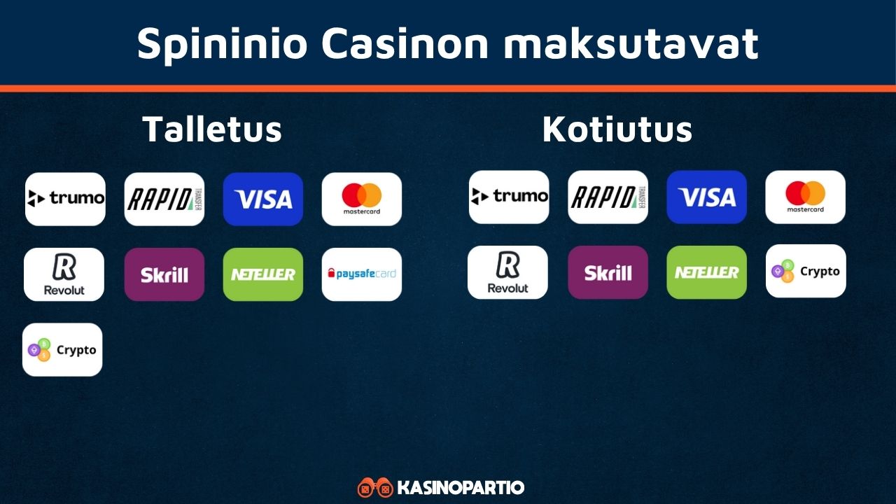 Spininio Casinon maksutavat