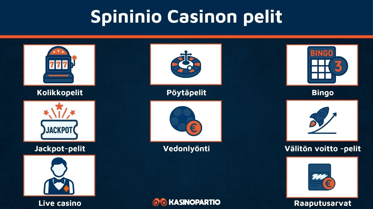 Spininio Casinon pelit