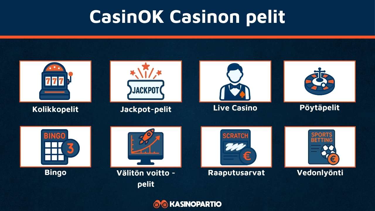 CasinOK casinon pelit