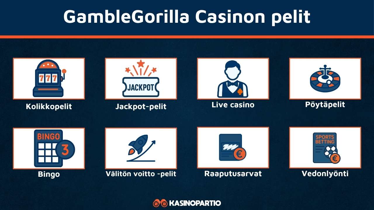GambleGorillan maksutavat