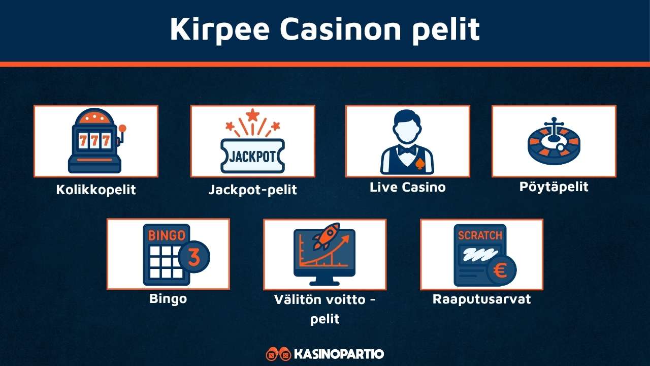 Kirpee casinon pelit