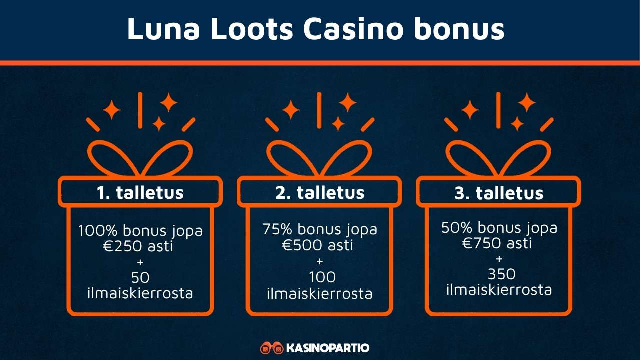 Luna Loots Casino bonus