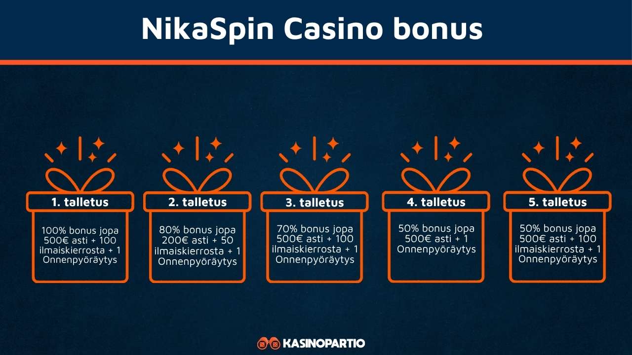 NikaSpin kasino bonus