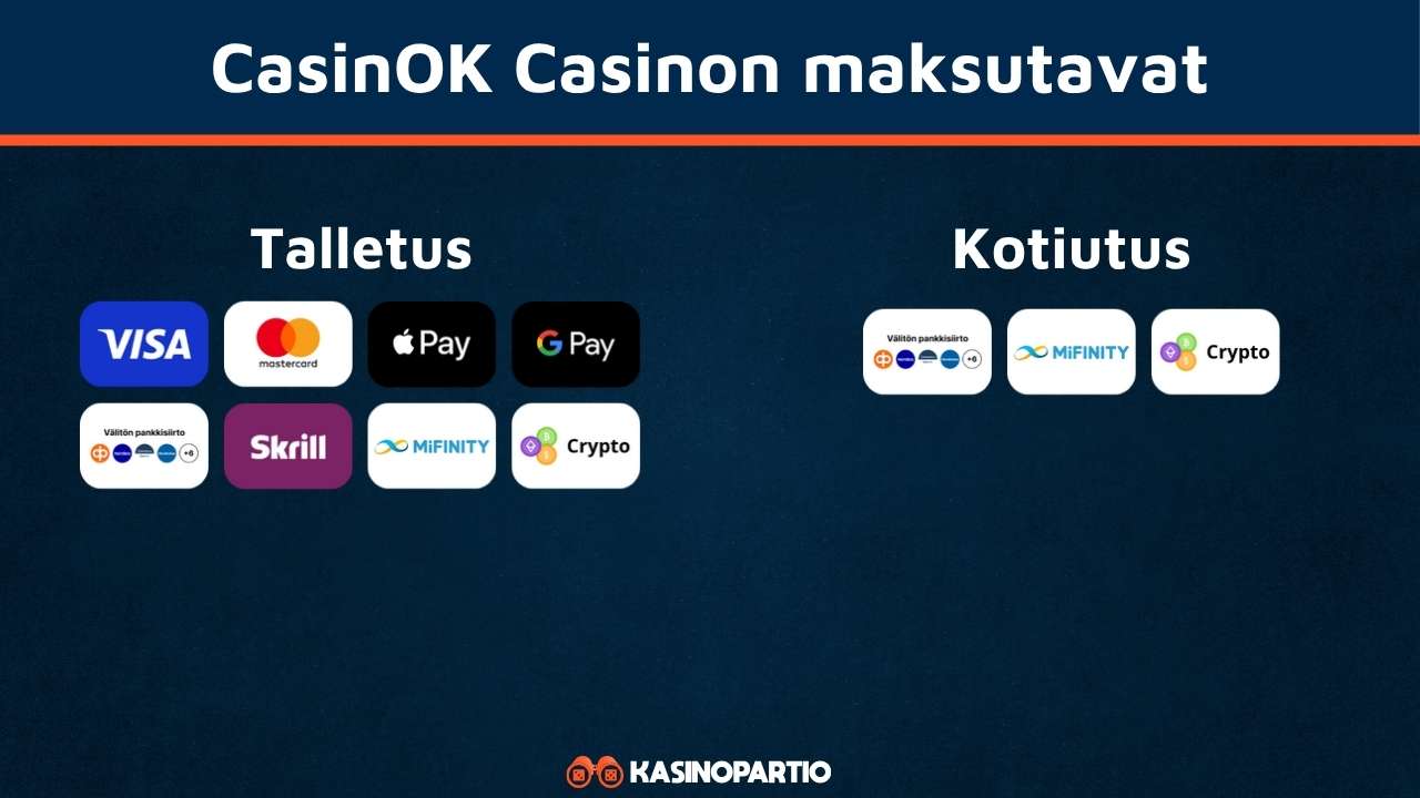 CasinOK Kasinon maksutavat