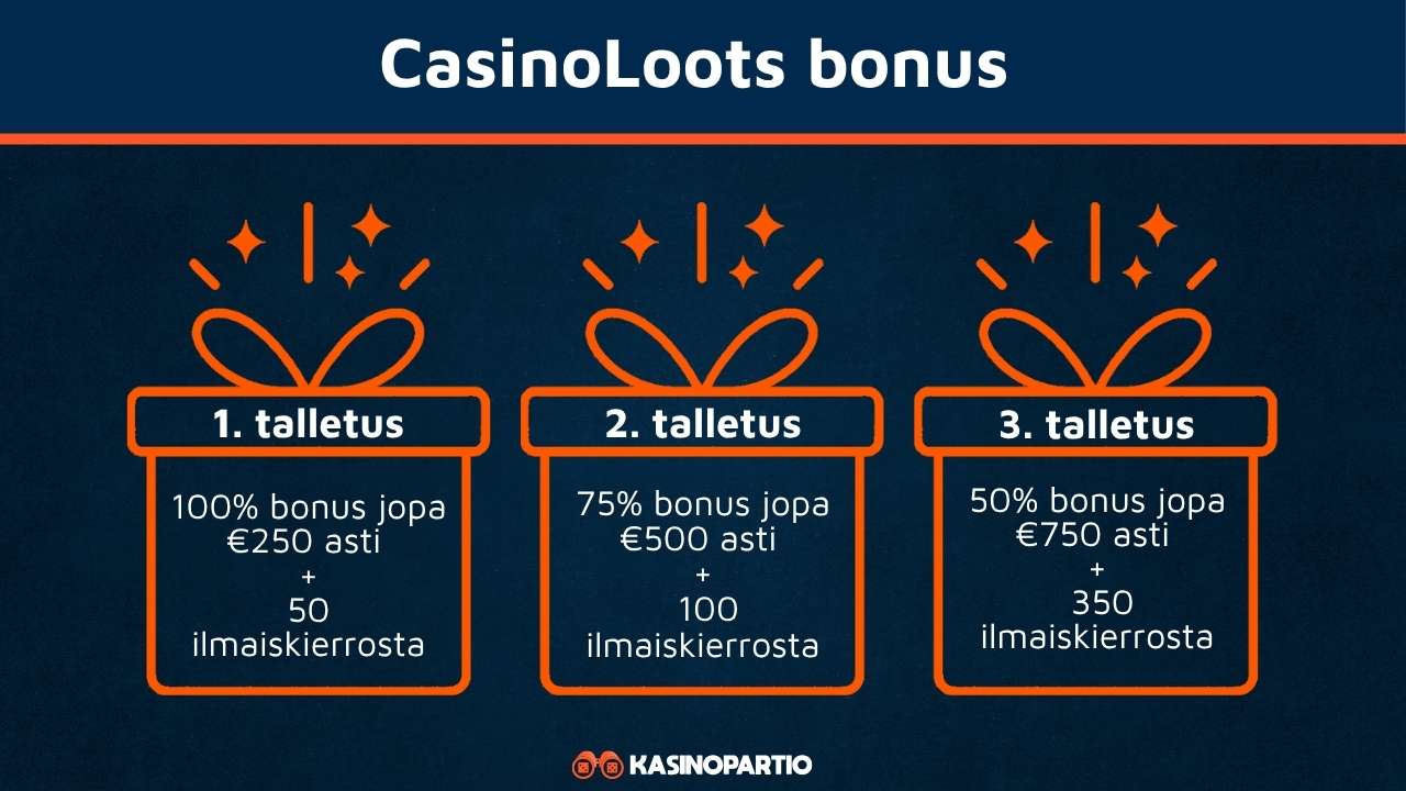 CasinoLoots Casino bonus