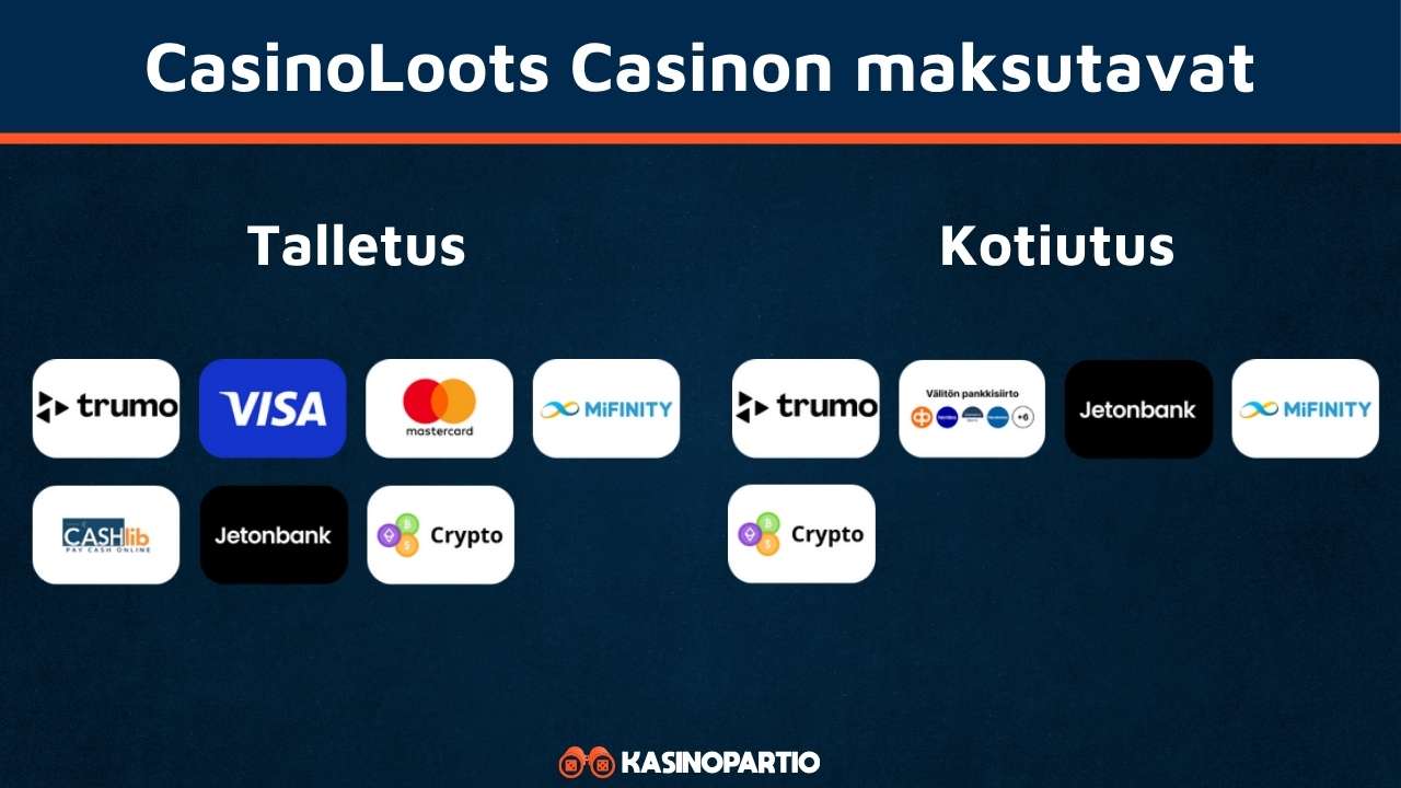 CasinoLoots Kasinon maksutavat
