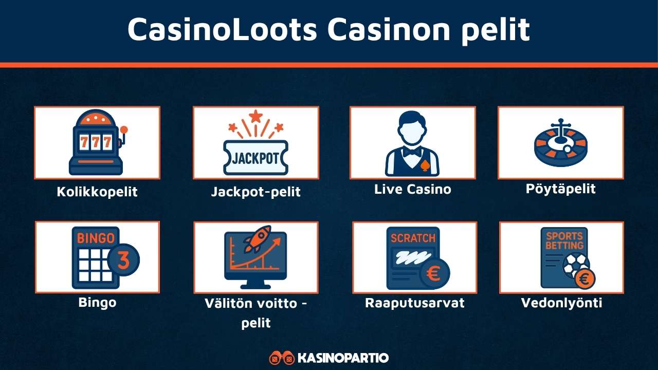 Casinoloots pelit