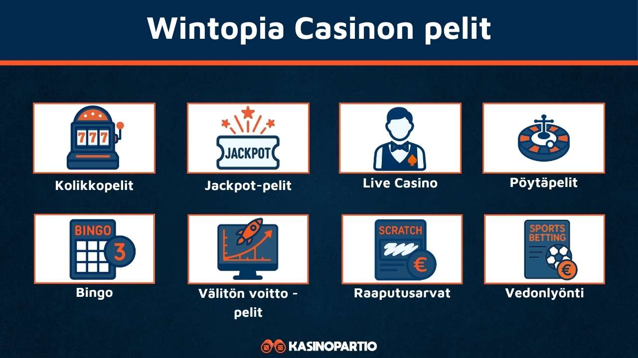 Wintopia-casinon pelit