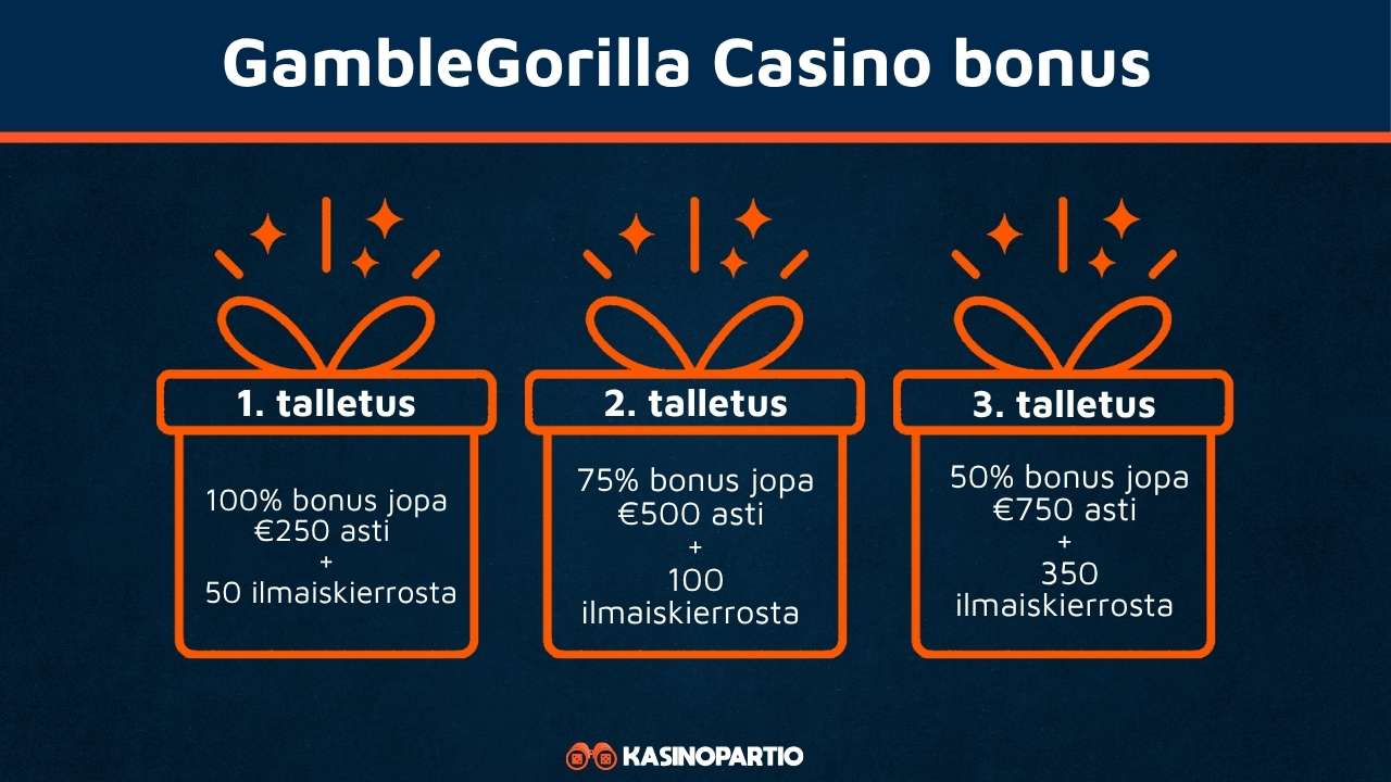 Gamble Gorilla Casino bonus