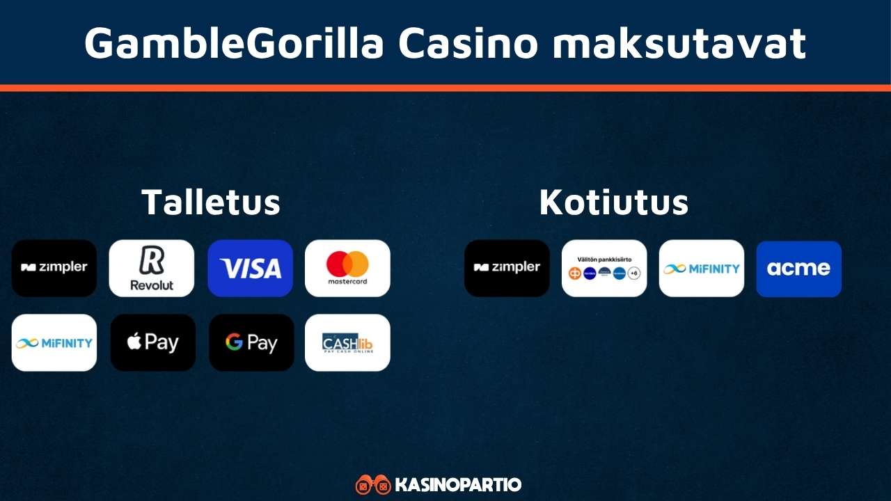 Gamble Gorilla Kasinon maksutavat