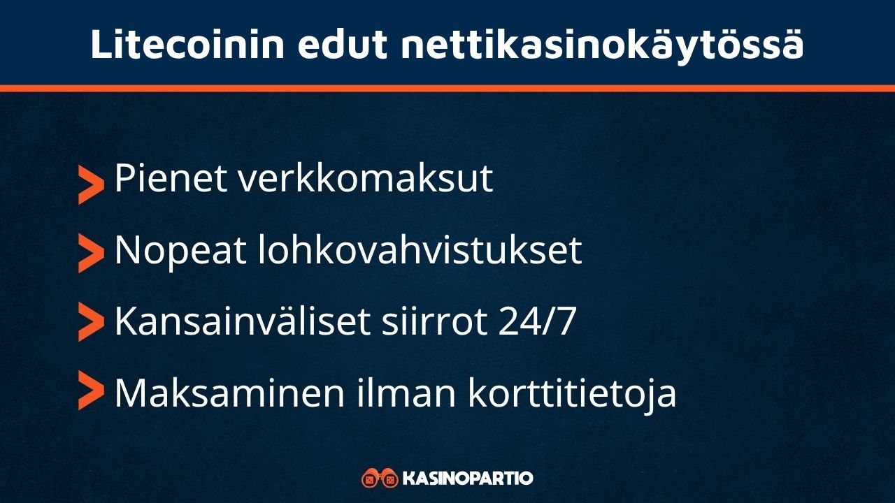 litecoin edut