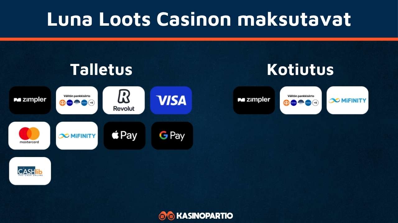Luna Loots Kasinon maksutavat