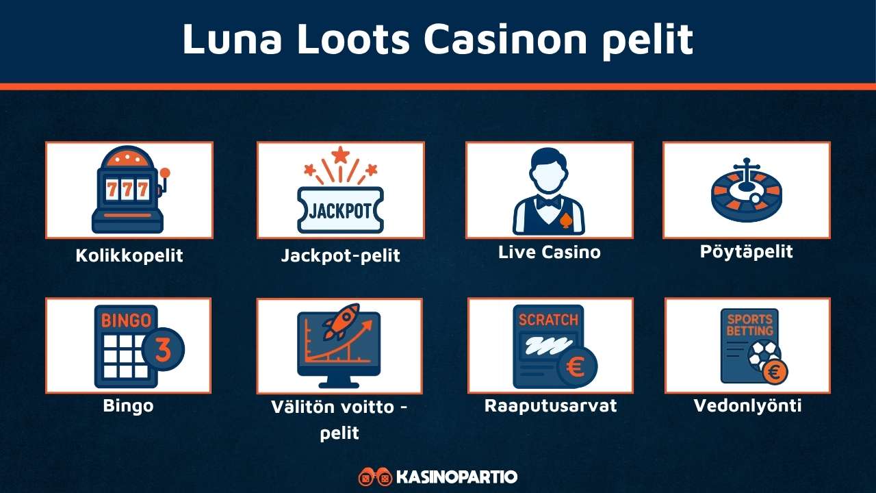 Luna Loots casinon pelit