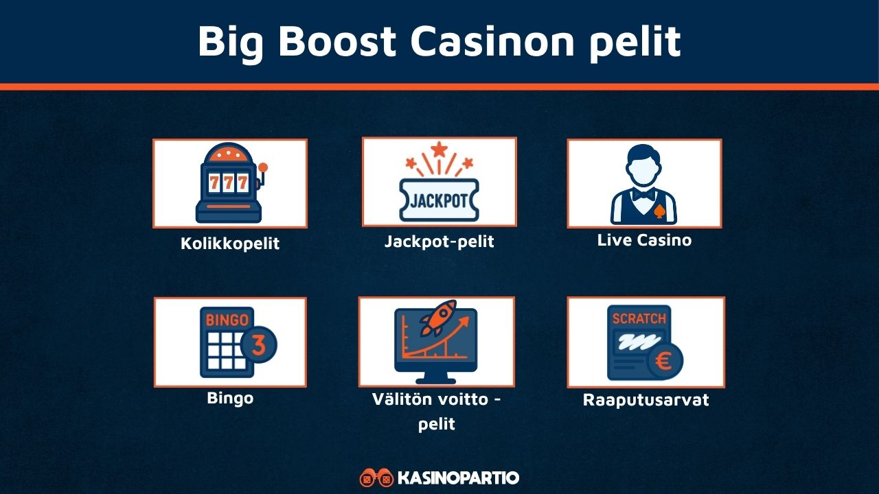 Big Boost Casinon pelivalikoima