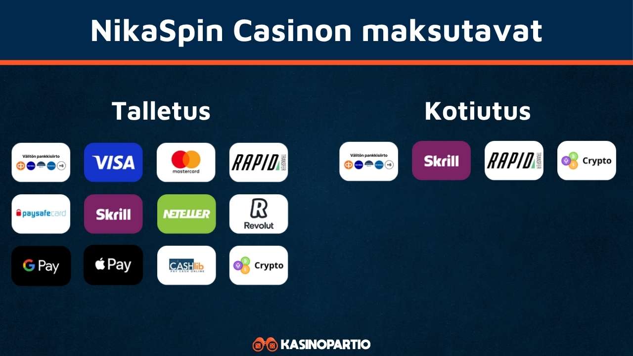 NikaSpin Kasinon maksutavat