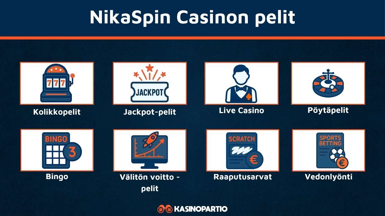 NikaSpin-casinon pelit