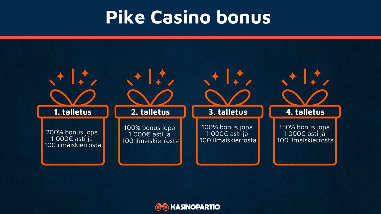 Pike Casino bonus