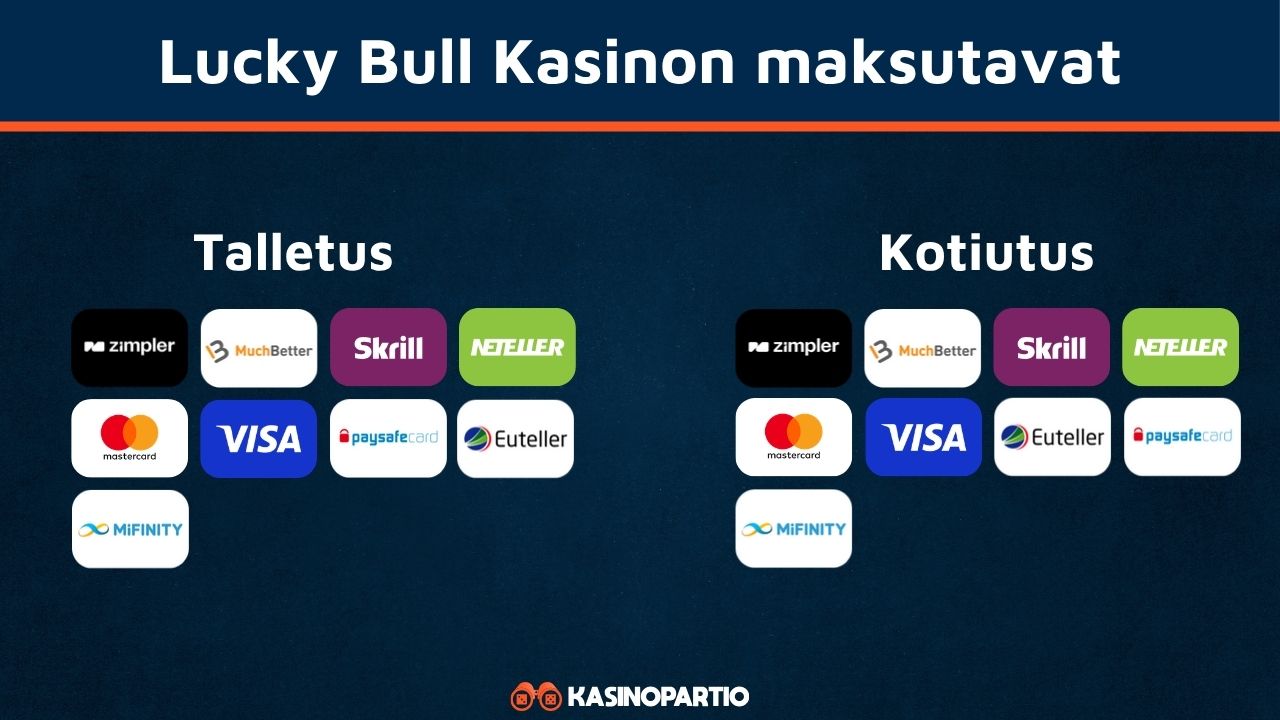 Lucky Bull kasinon lisenssi