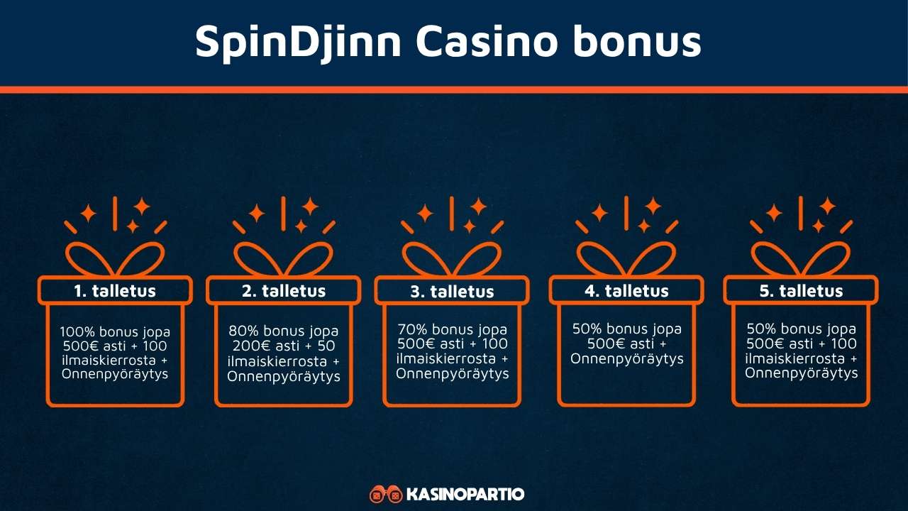 SpinDjinn kasino bonus