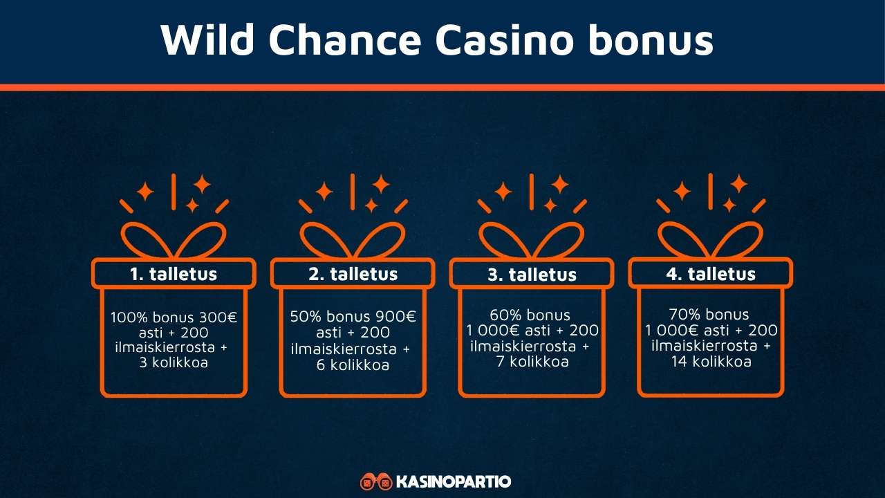 Wild Chance kasino bonus