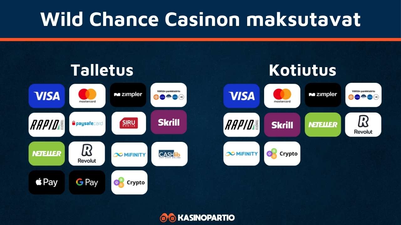 Wild Chance Kasinon maksutavat