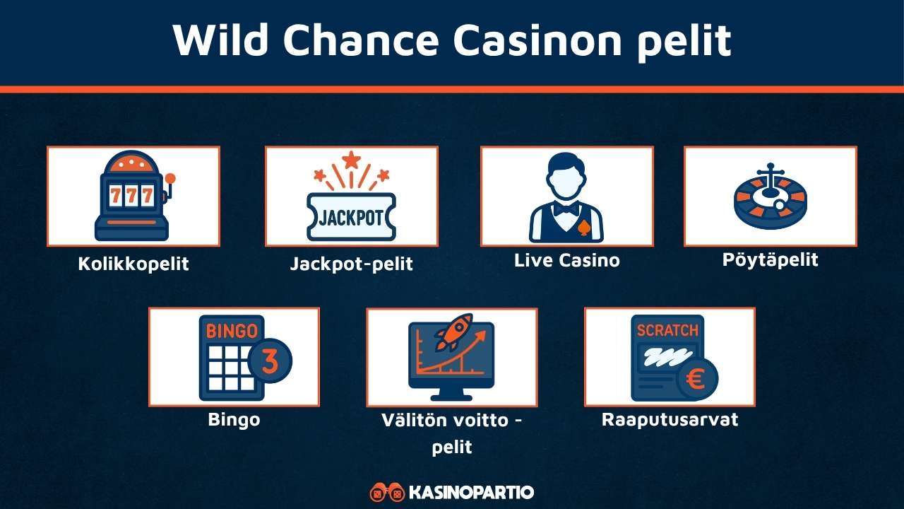 Wild Chance casinon pelit