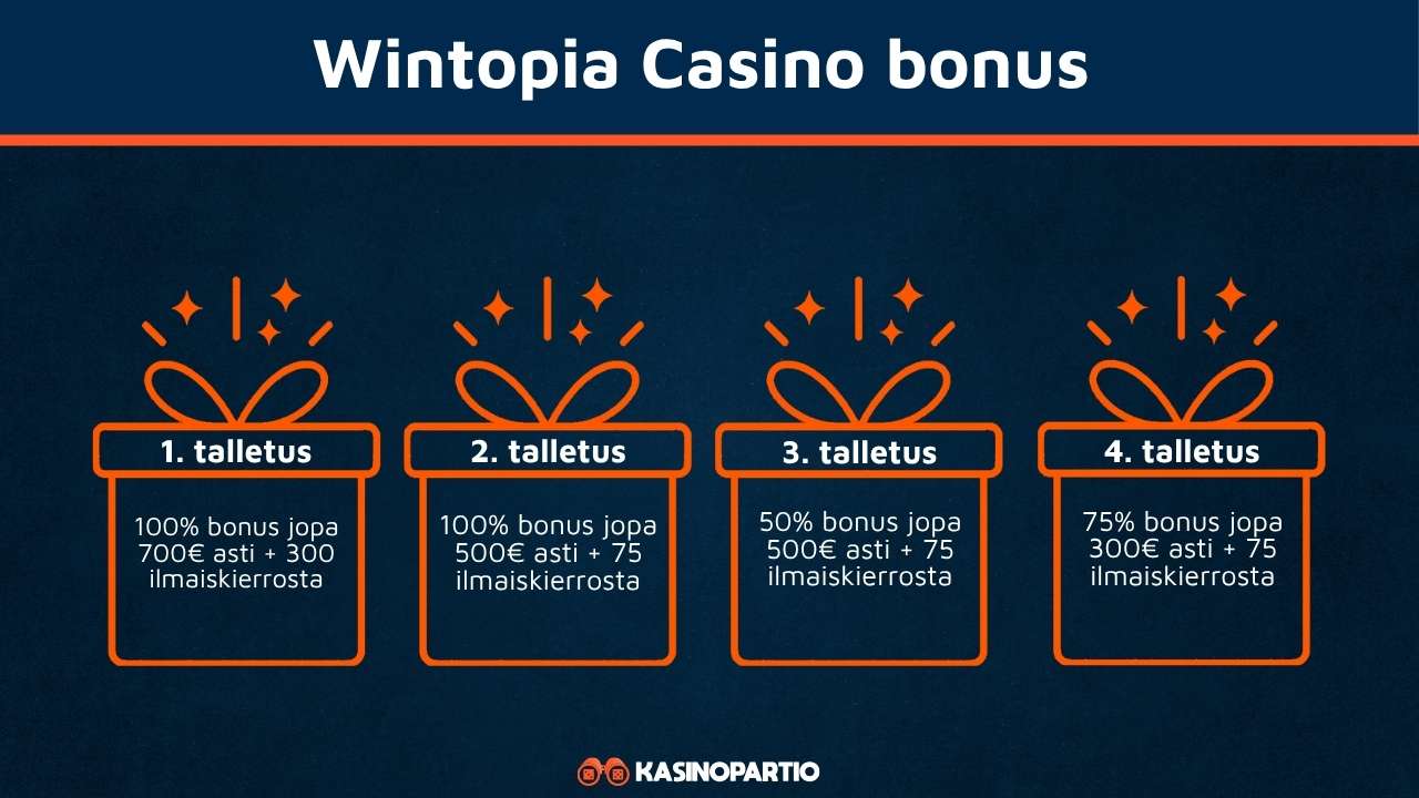 Wintopia kasino bonus