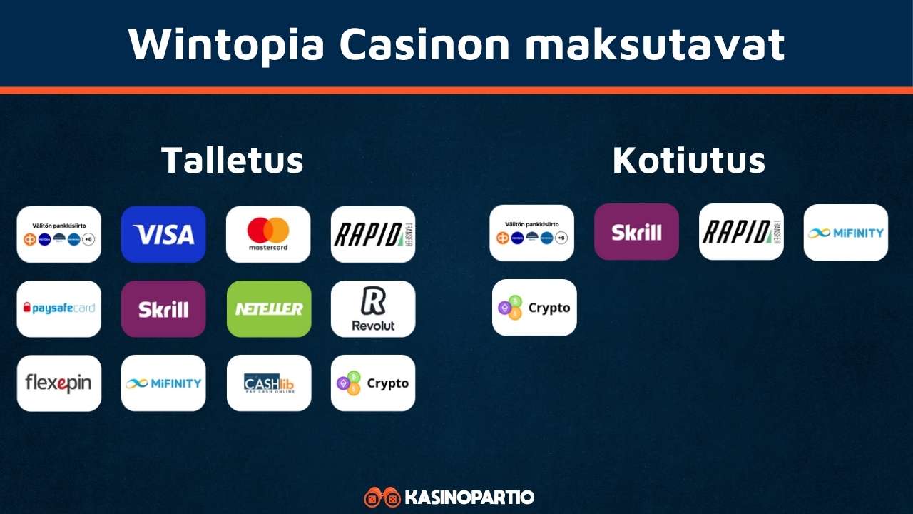 Wintopia Kasinon maksutavat